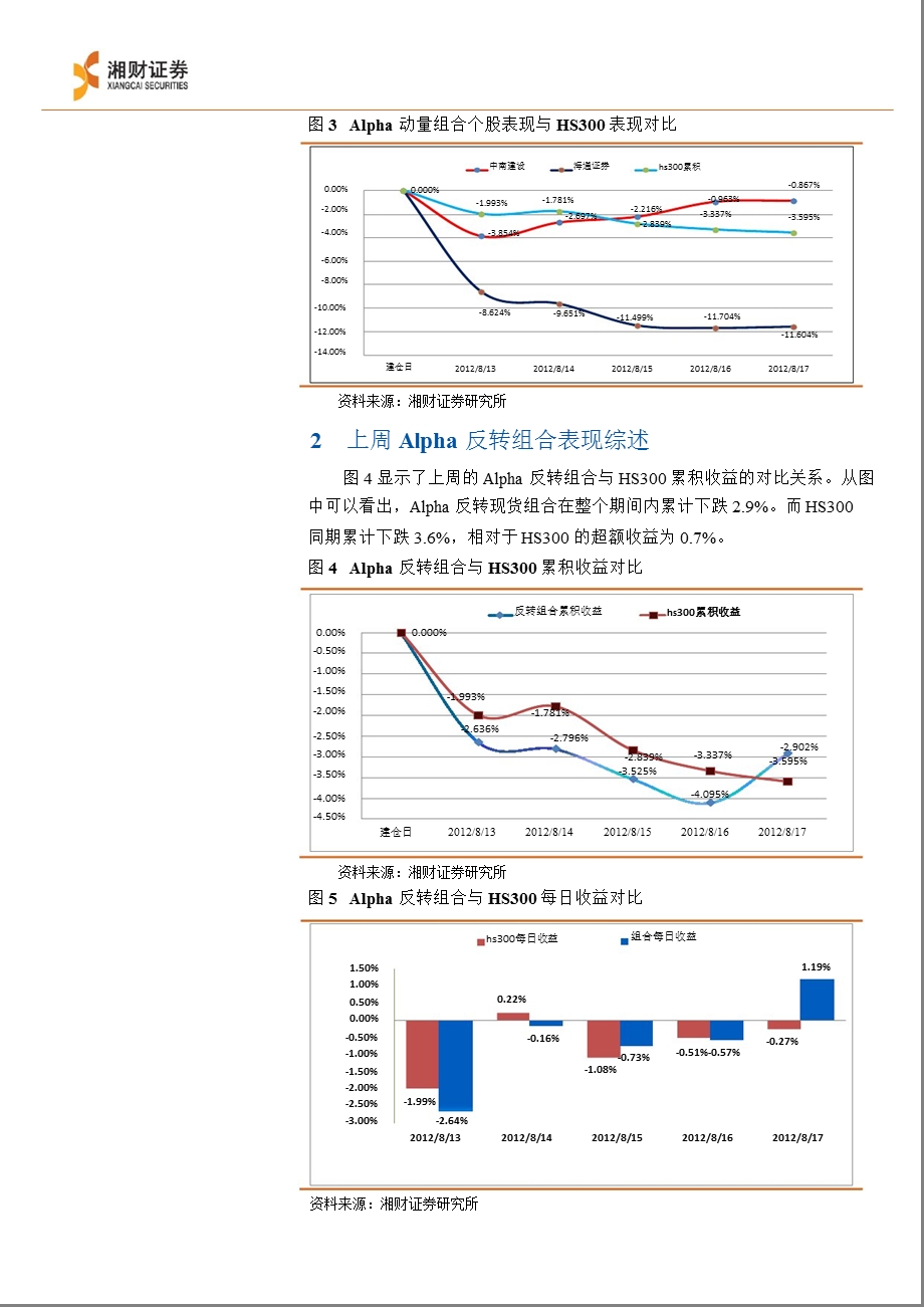 ALPHA策略与市场趋势研判周报081308170823.ppt_第3页