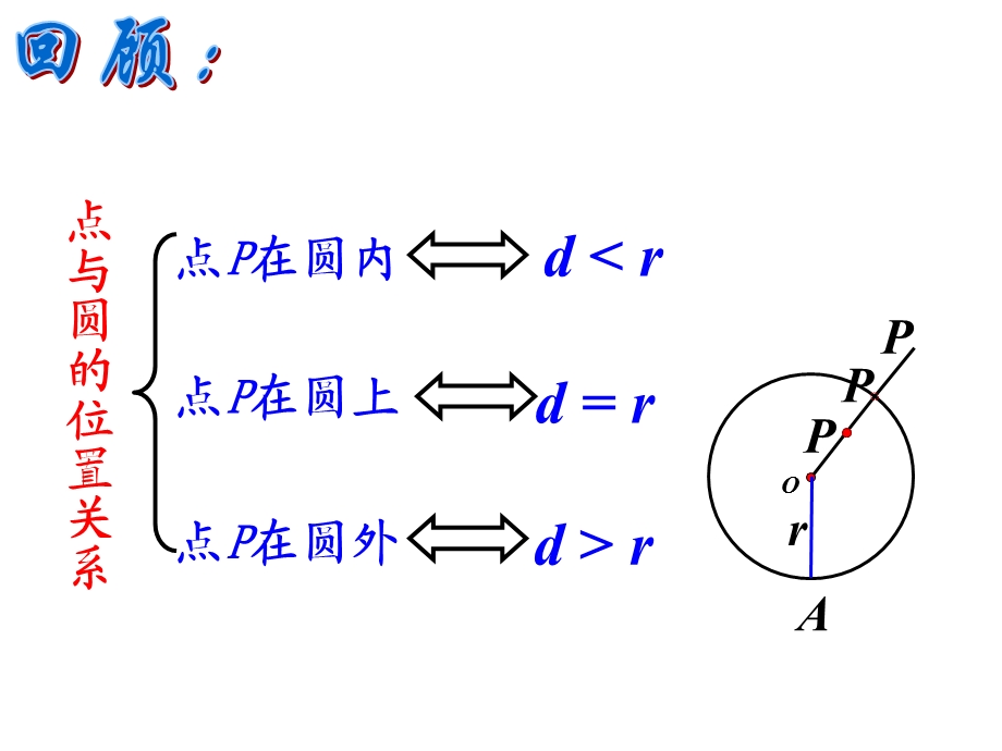 人教版初中数学九级上册课件：与圆有关的位置关系小结.ppt_第2页