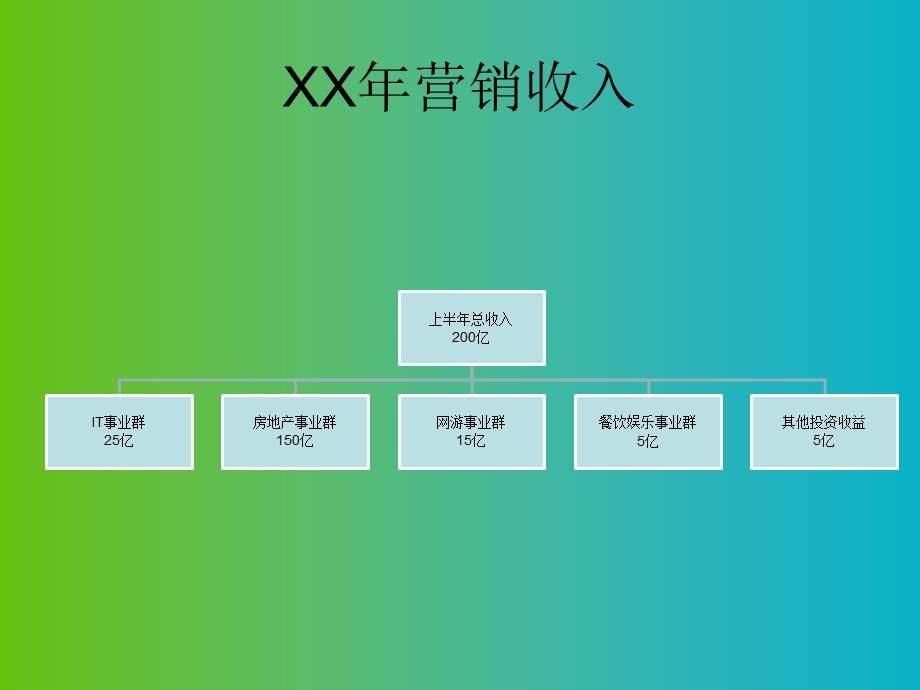 集团公司营销工作总结PPT模板.ppt_第2页