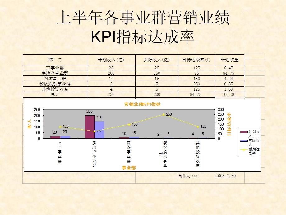 集团公司营销工作总结PPT模板.ppt_第3页