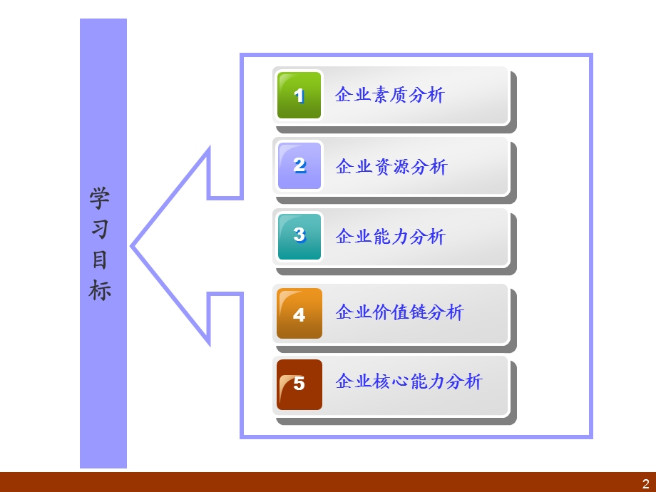 企业内部条件分析.ppt_第2页