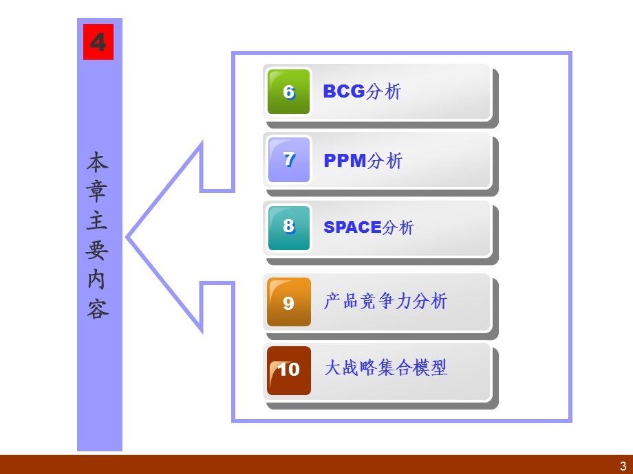 企业内部条件分析.ppt_第3页