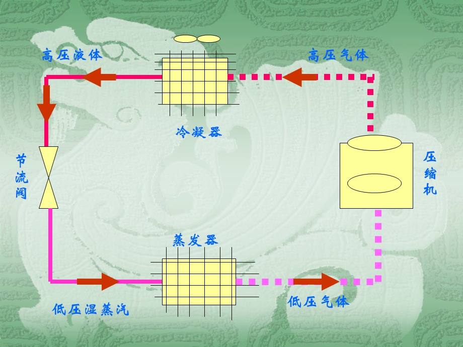 制冷压缩机基础知识学习.ppt_第3页