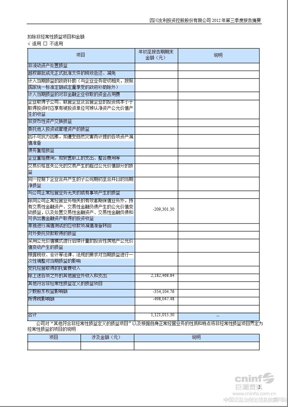 友利控股：第三季度报告正文.ppt_第2页