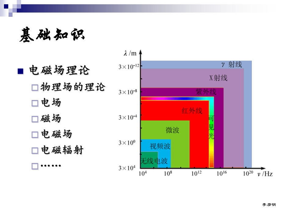 第04章电磁污染.ppt.ppt_第2页