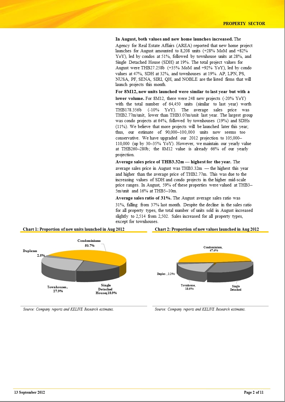 PROPERTYSECTOR：GROWTHTOCONTINUEIN0917.ppt_第2页