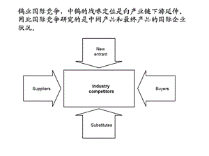 钨业的国际竞争.ppt