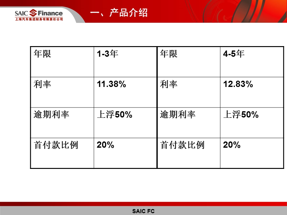 个人汽车贷款业务销售顾问.ppt_第2页