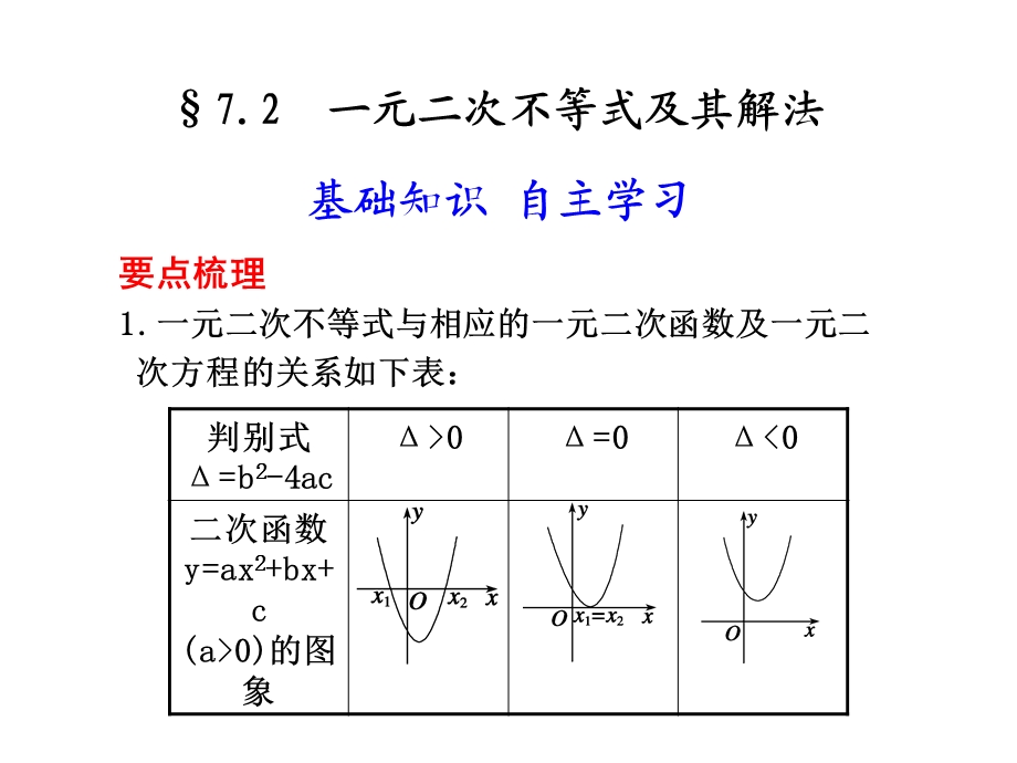 一元二次不等式与相应的一元二次函数(PPT35).ppt_第1页