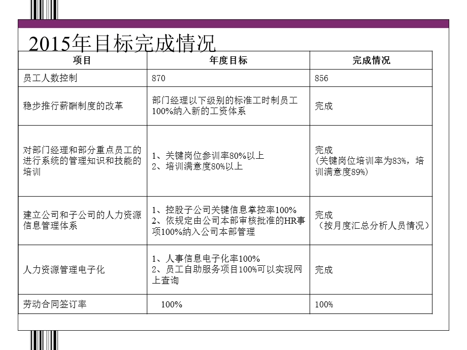 公司人力资源部终工作总结ppt .ppt_第3页