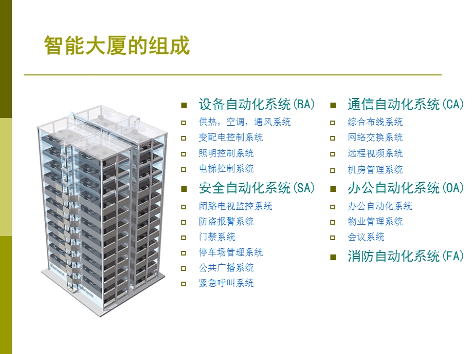 智能小区建设.ppt_第2页