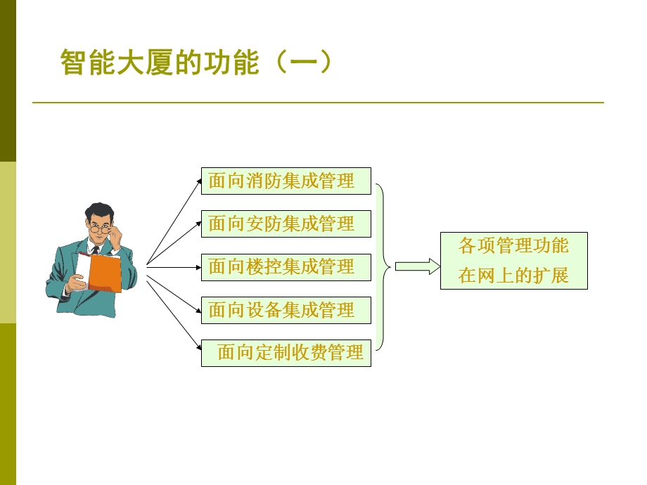 智能小区建设.ppt_第3页