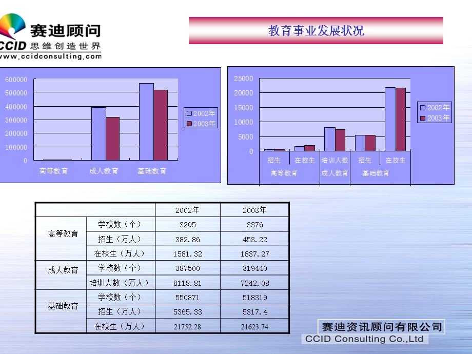 给微软做的教育信息化.ppt_第1页