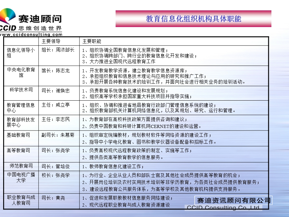 给微软做的教育信息化.ppt_第3页