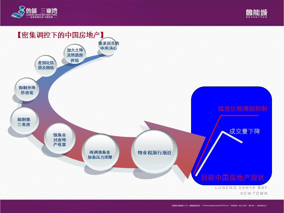 鲁能·三亚湾淡季营销方案（培训稿）.ppt_第3页