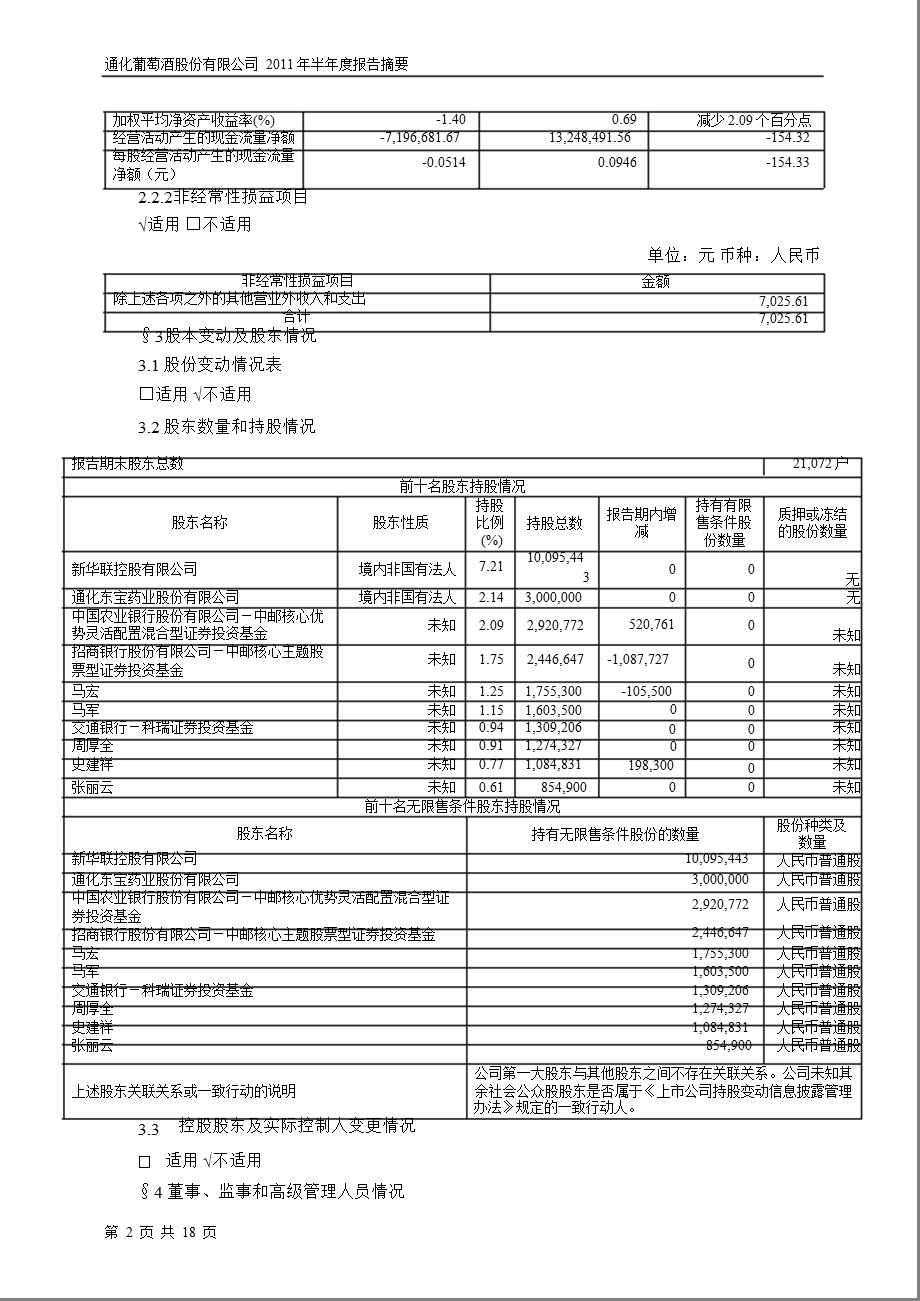 600365ST通葡半报摘要.ppt_第2页