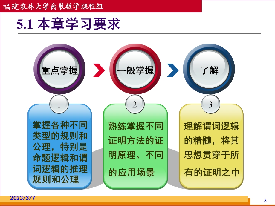 离散数学PPT电子教案第05章推理与证明技术.ppt_第3页