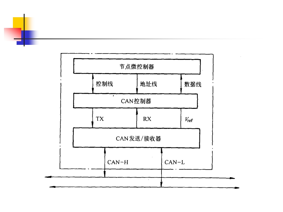 第3章CAN总线(气电04).ppt_第3页