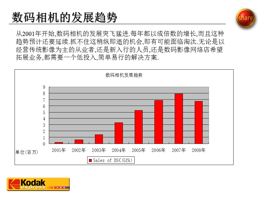 柯达速印店加盟.ppt_第3页