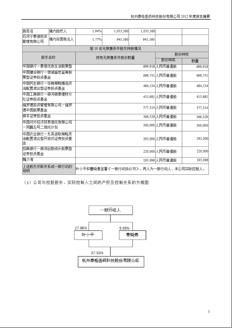 泰格医药：报告摘要（更新后） .ppt_第3页