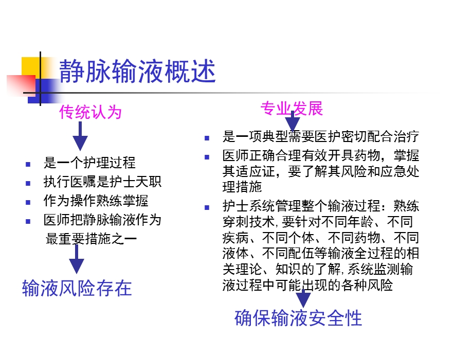 静脉输液安全性.ppt_第2页