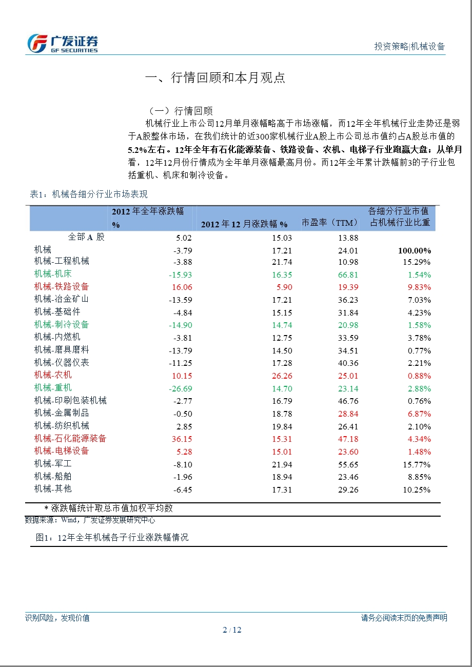 机械设备行业：13开局关注增长确定性较强的子行业0107.ppt_第2页