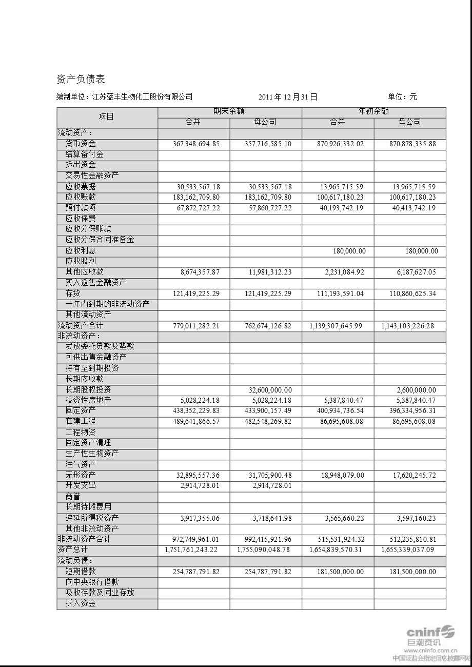 蓝丰生化：审计报告（已取消） .ppt_第3页