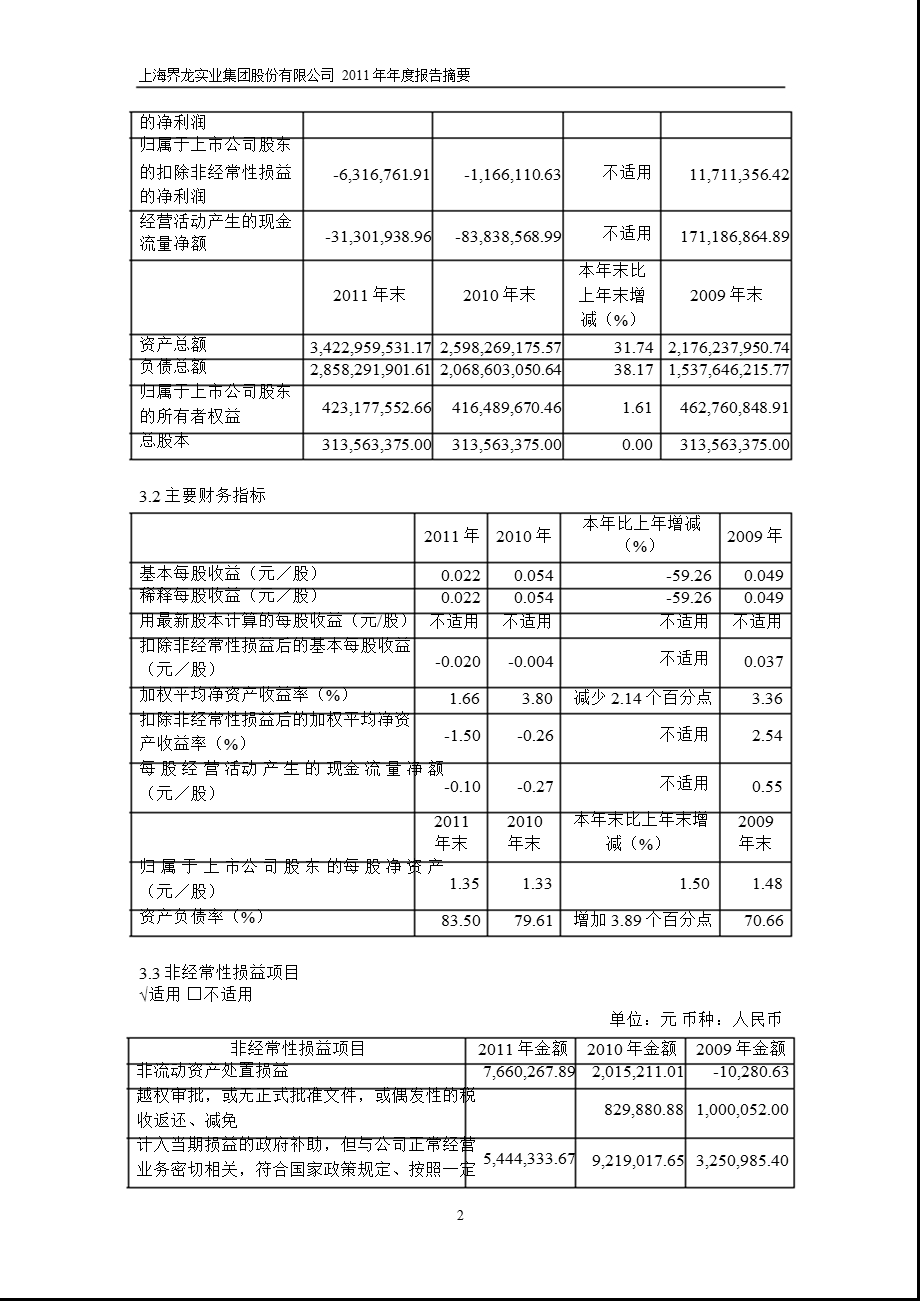 600836 界龙实业报摘要.ppt_第2页