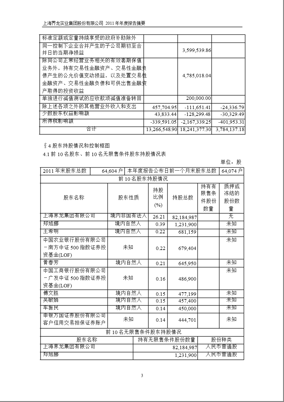 600836 界龙实业报摘要.ppt_第3页