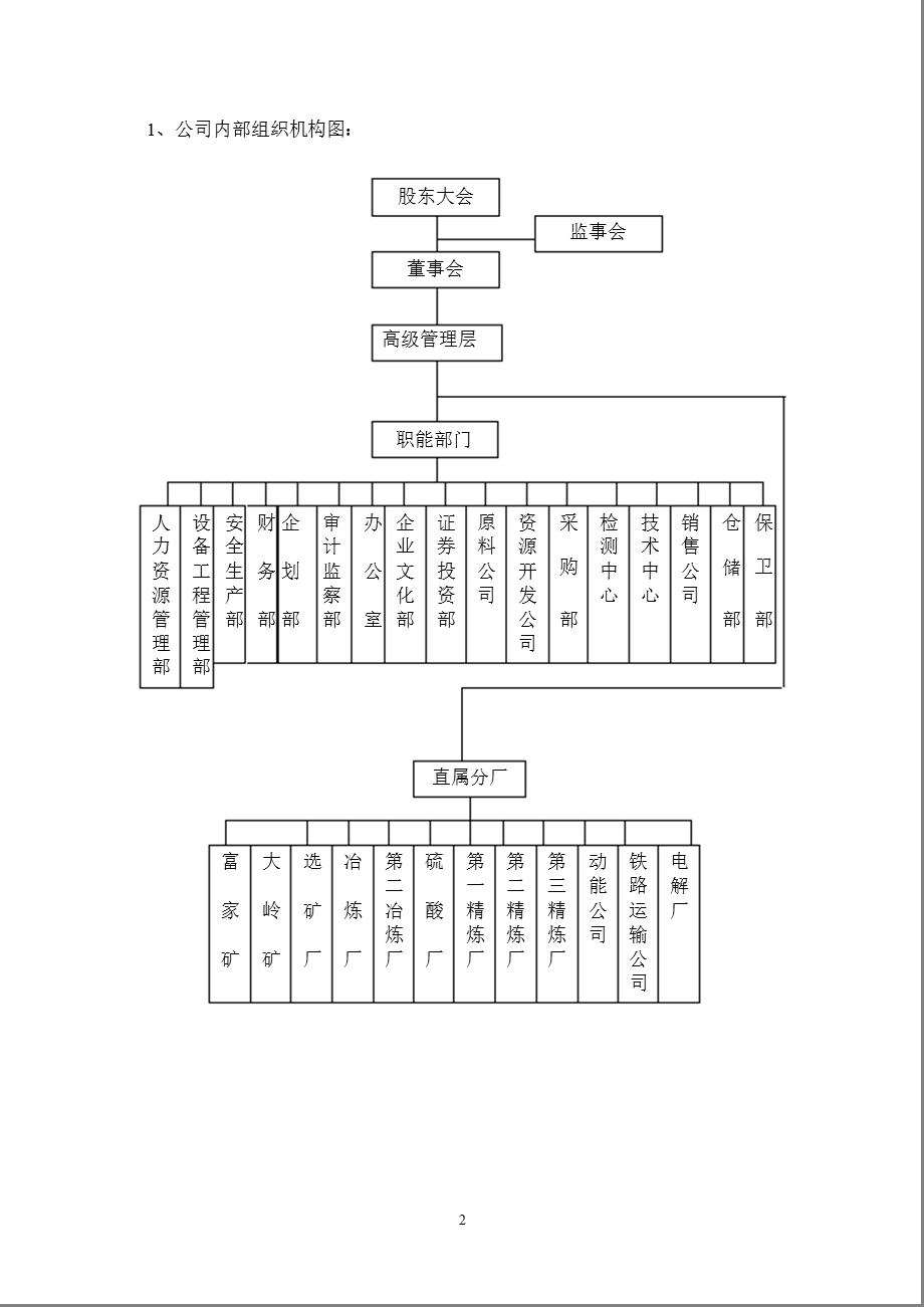 600432 吉恩镍业内部控制规范实施工作方案.ppt_第2页