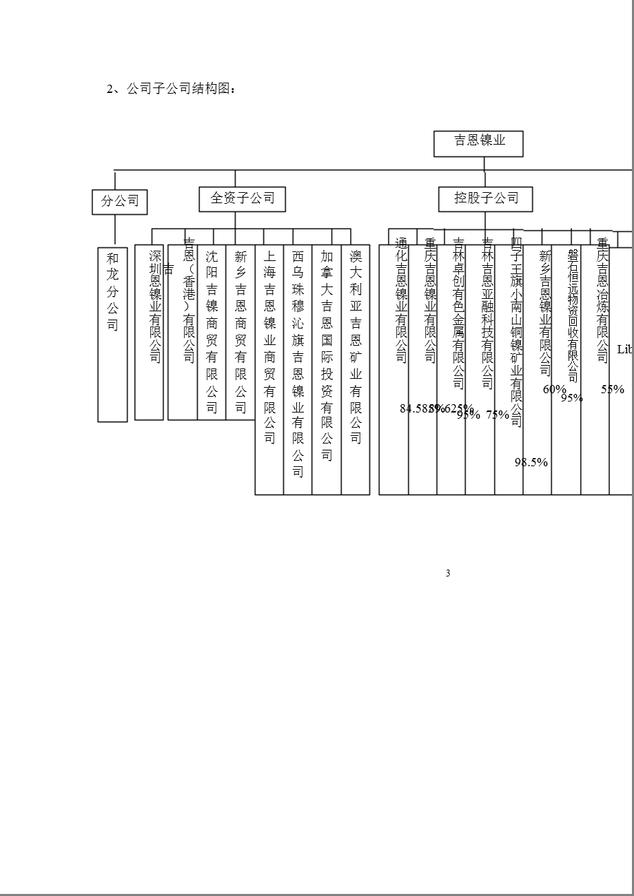 600432 吉恩镍业内部控制规范实施工作方案.ppt_第3页