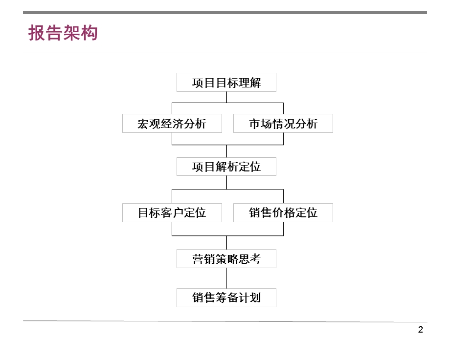 01月06日三亚亚龙湾君域项目营销策划书.ppt_第2页