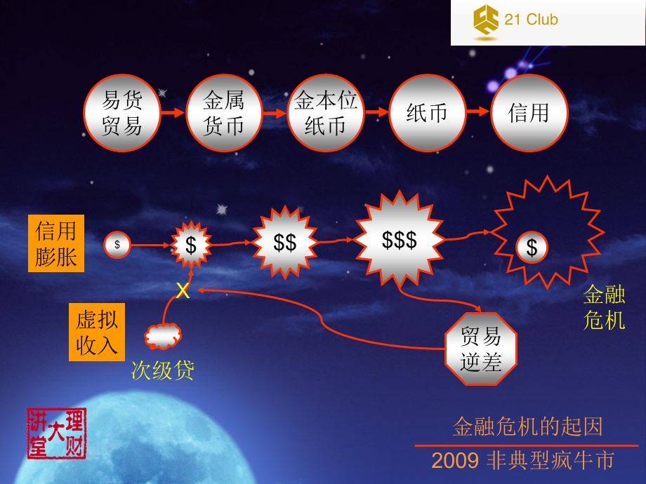 理财大讲堂行情解析及投资策略.ppt_第3页