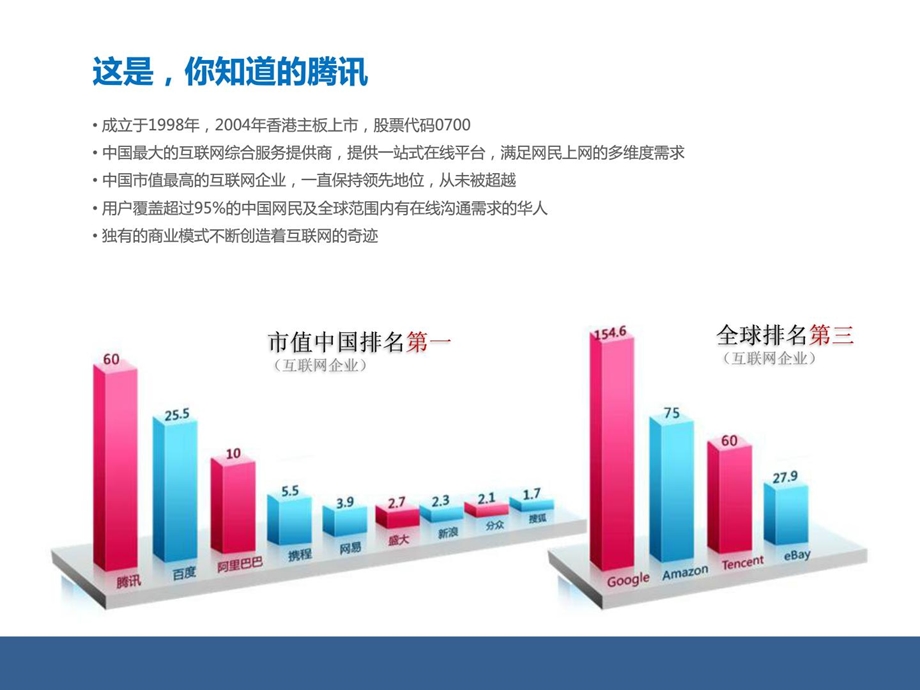 [整理版]微信吸粉销售与履行计划.ppt_第3页