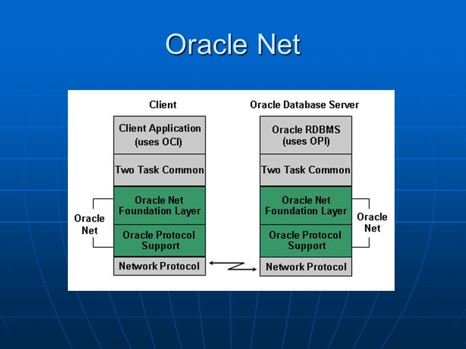 Oracle日常管理基础知识.ppt_第3页