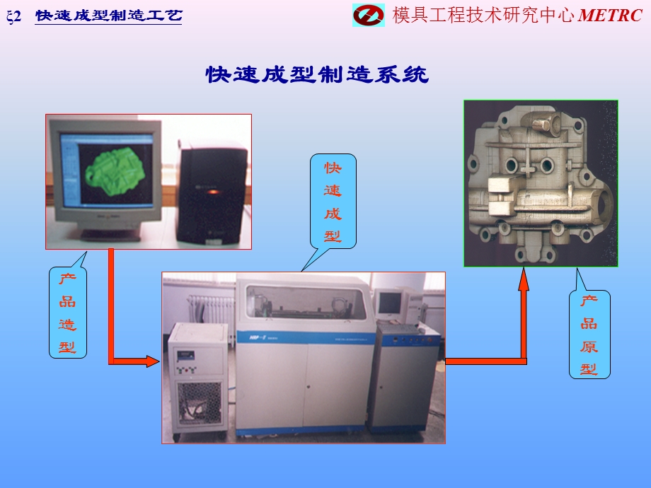 第二章快速成型制造工艺I.ppt_第3页