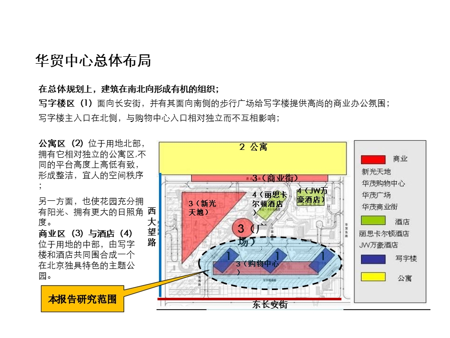 北京华贸中心商业综合体案例分析研究.ppt_第3页