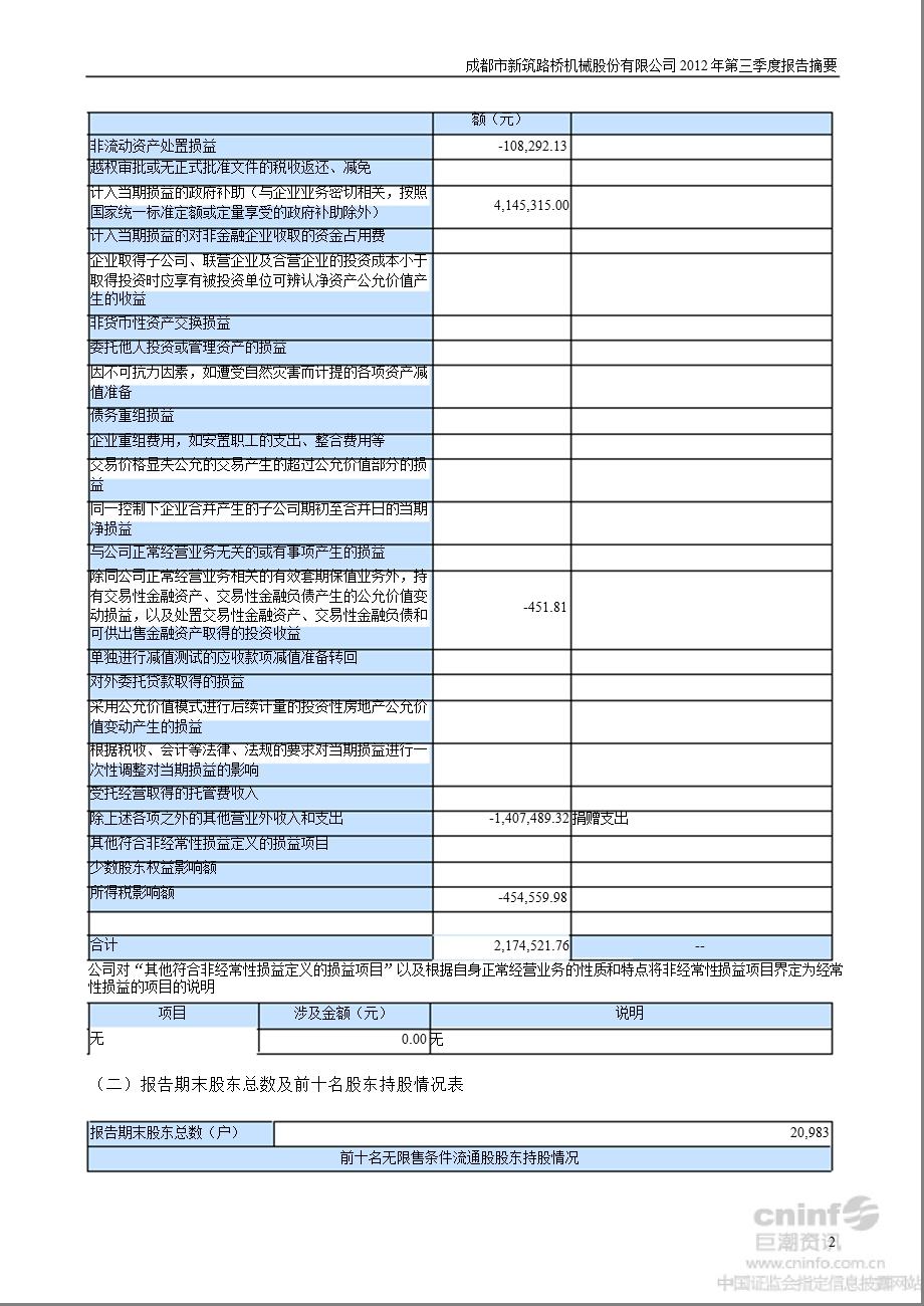 新筑股份：第三季度报告正文.ppt_第2页