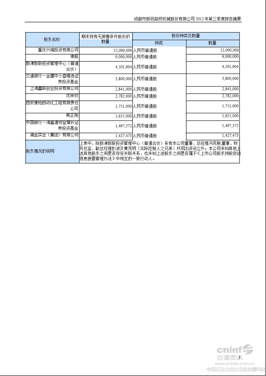 新筑股份：第三季度报告正文.ppt_第3页