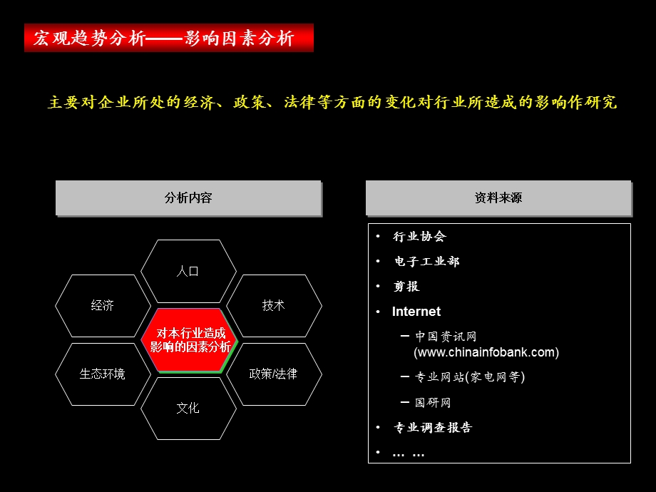 战略管理知识体系.ppt_第3页