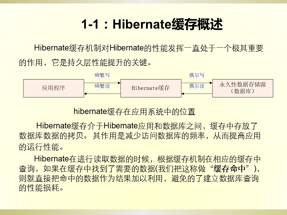 Hibernate缓存深入详解.ppt_第3页