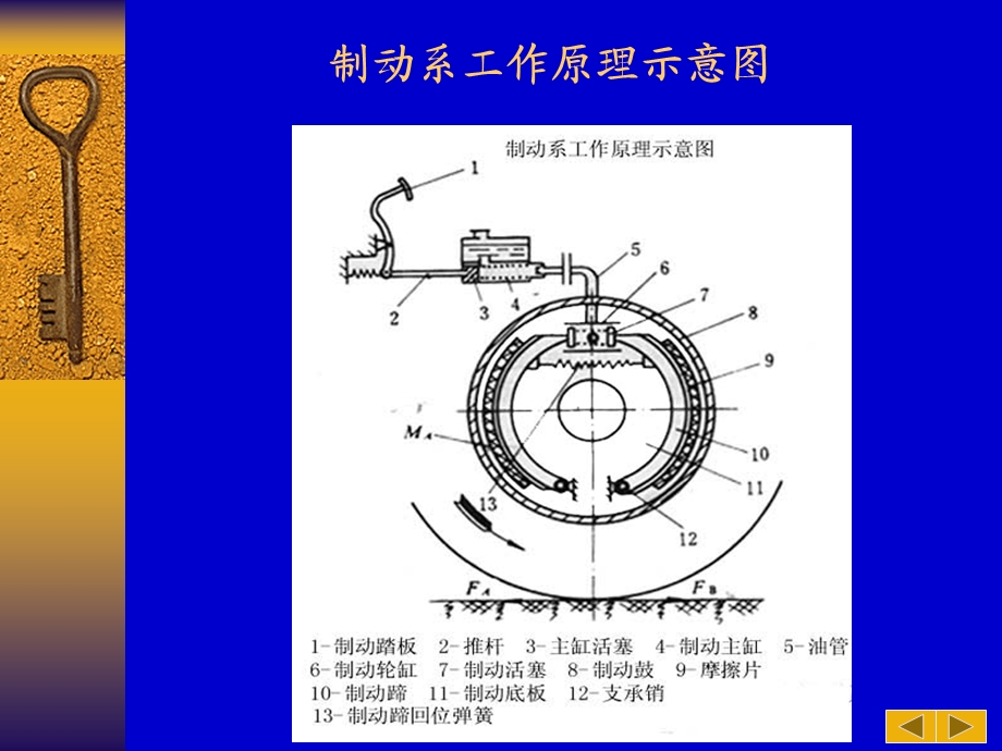 汽车底盘7(汽车制动系).ppt_第2页