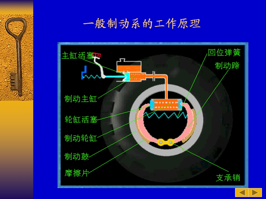 汽车底盘7(汽车制动系).ppt_第3页