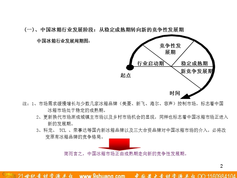 思源广告新飞市场分析.ppt_第2页