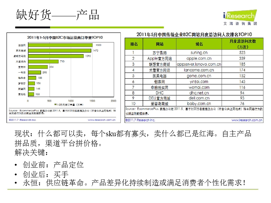 电商之伤、墒、商、殇.ppt_第3页