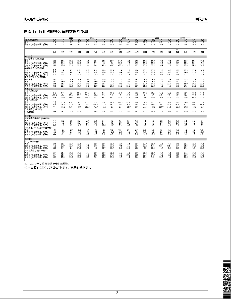 中国点评：10月份数据前瞻：实体经济增速持续偏软CPI通胀率下降货币和信贷增长加快1009.ppt_第3页