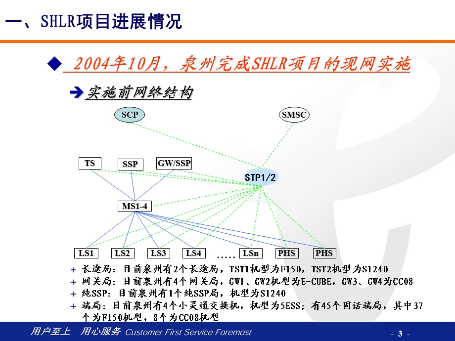 中国电信集团本地网培训材料4 福建电信泉州SHLR交流.ppt_第3页