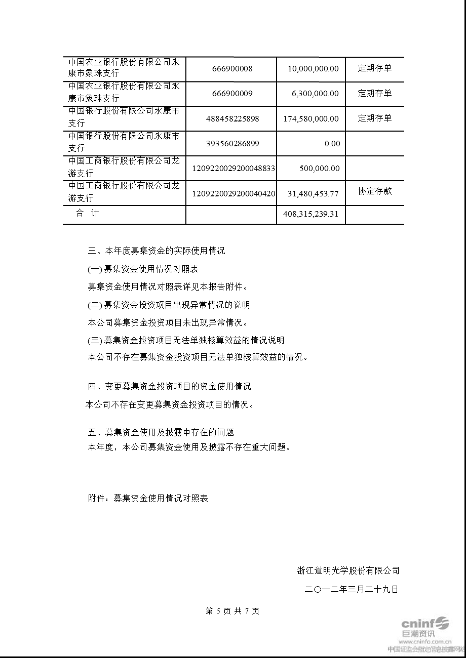 道明光学：关于募集资金存放与使用情况的专项报告.ppt_第3页