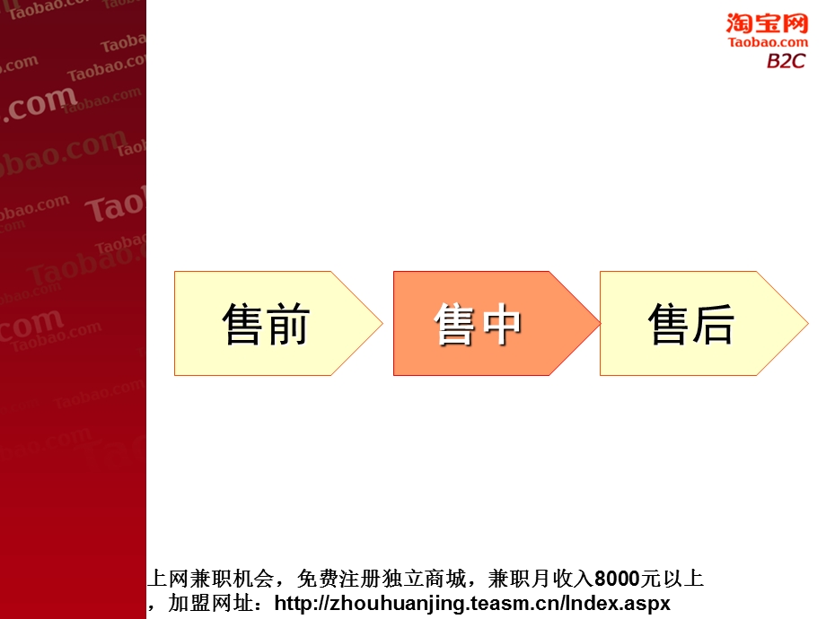 淘宝商城客服集训实战篇.ppt_第2页