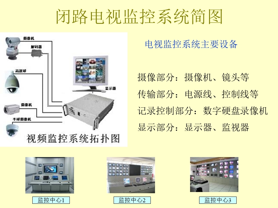 闭路电视监控系统基础培训.ppt_第3页